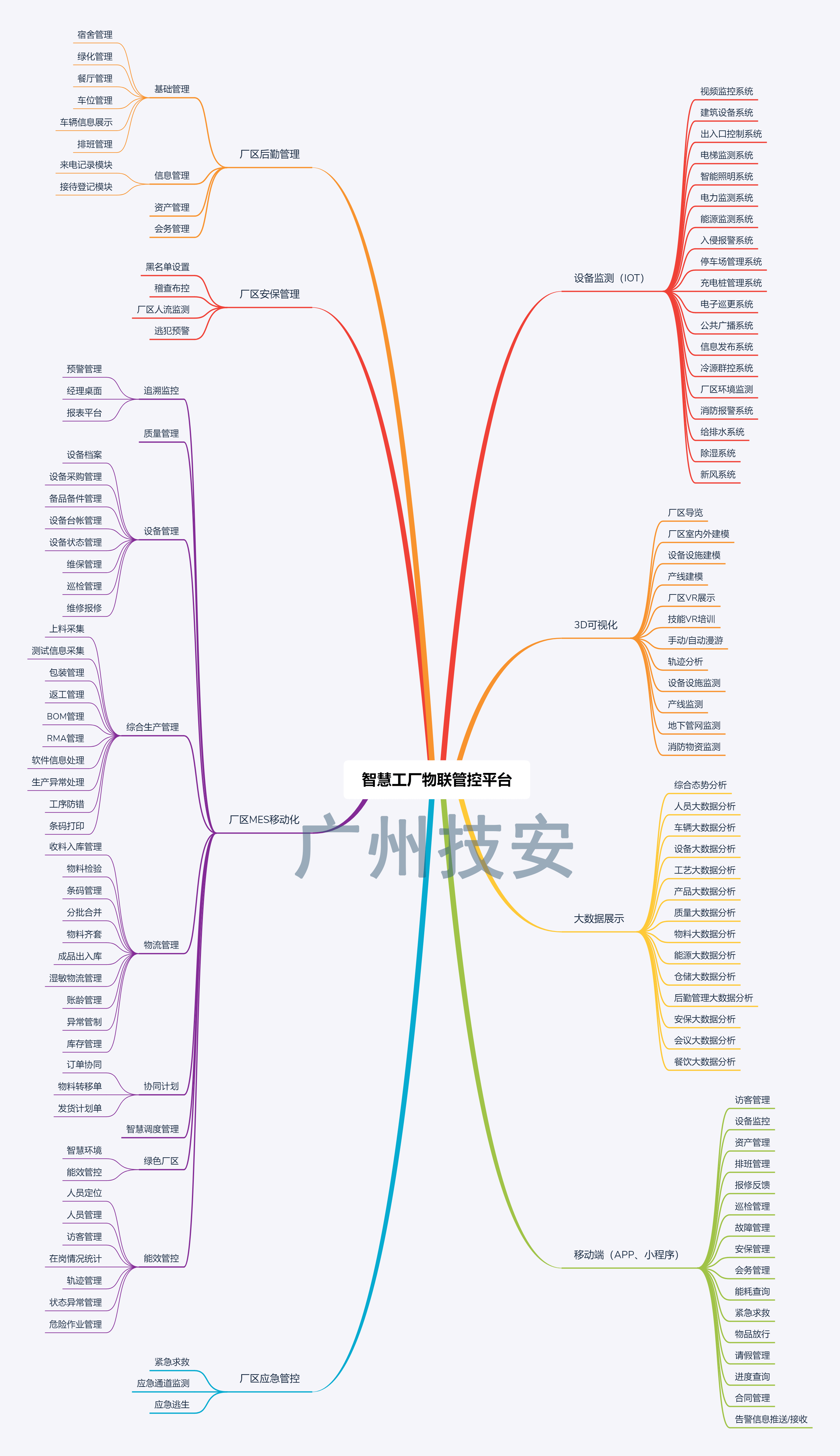 智慧工廠(chǎng)物聯(lián)網(wǎng)平臺(tái)