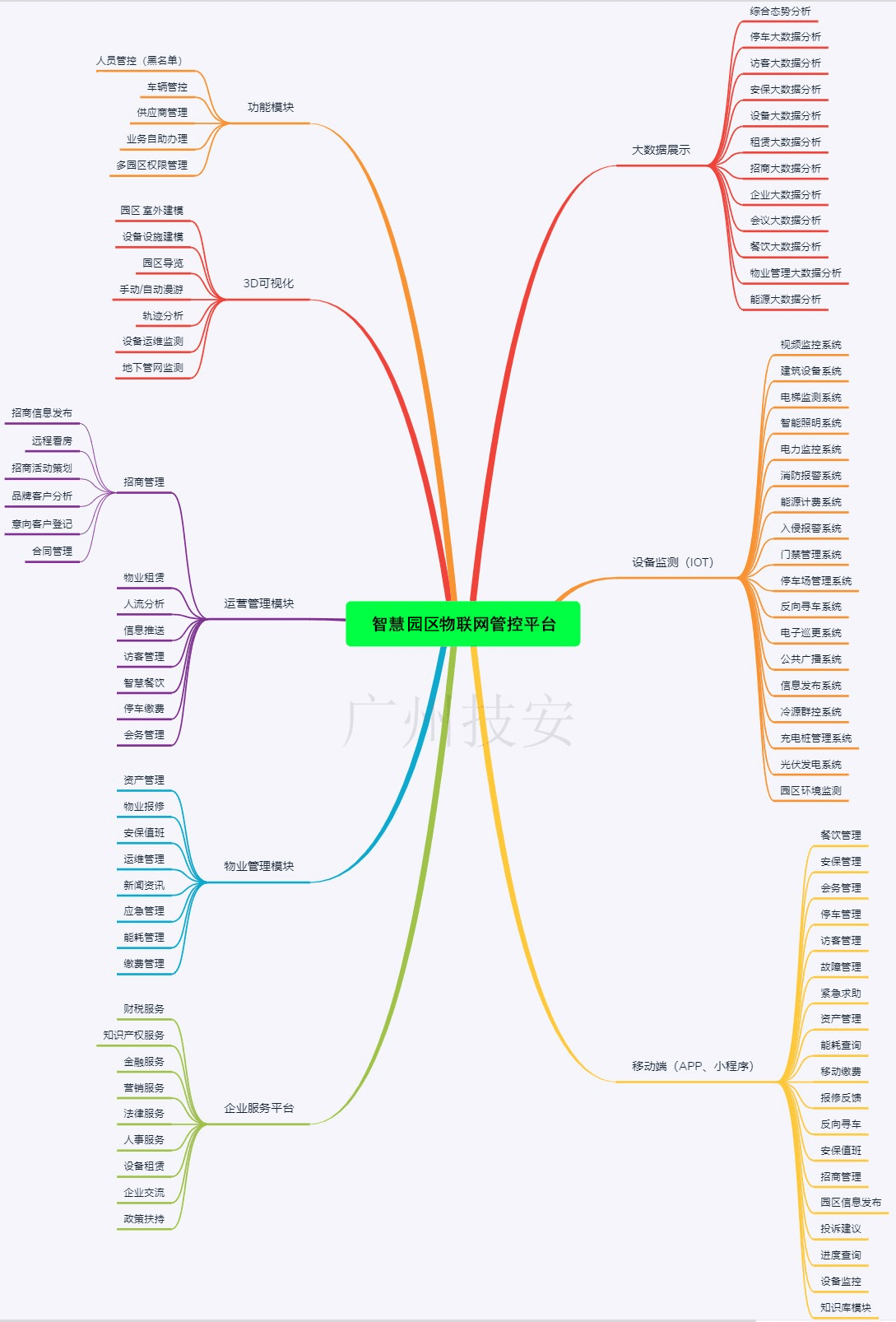 智慧園區(qū)物聯網平臺